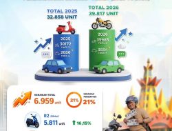 *Daya Beli Masyarakat Lampung Menguat, Pembelian Kendaraan Baru Naik 21 Persen pada Triwulan I 2026*